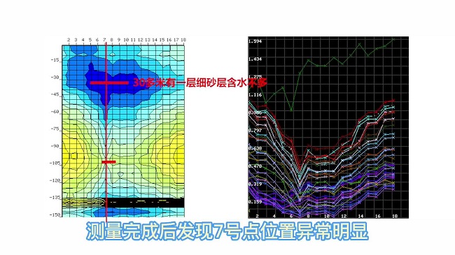 天然电场勘探仪