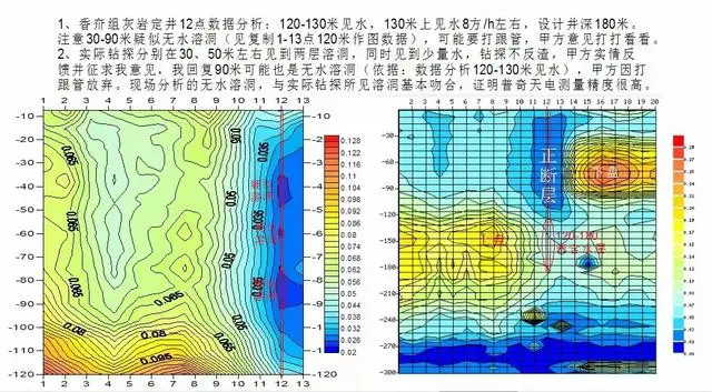 打井測水儀針對灰?guī)r溶洞找水的方法介紹