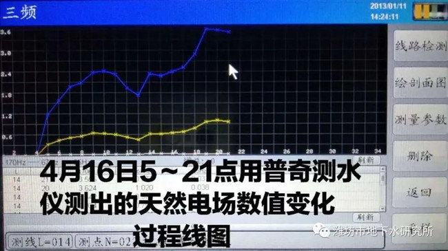 天然電場找水儀被測信號的變化規律及信號來源的研究